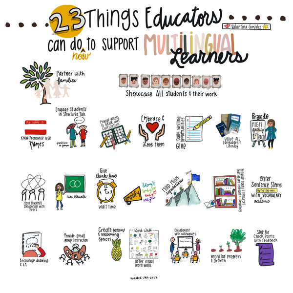 23 Things Educators Can Do to Support MLs