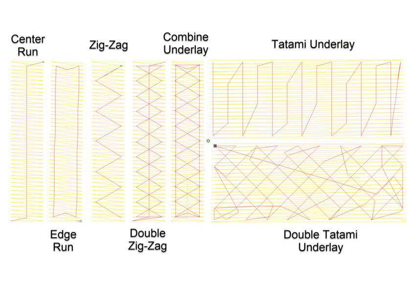 What are Underlay Stitches for Embroidery & Digitizing?