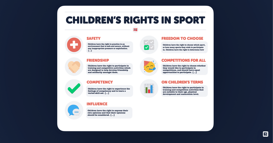 What Physical Educators Can Learn From Norway’s Olympic Success.